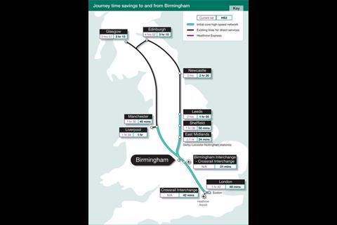 High-speed rail link proposals